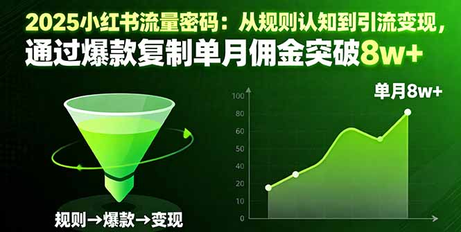 2025小红书流量密码:从规则认知到引流变现,通过爆款复制单月佣金突破8w+-创享网