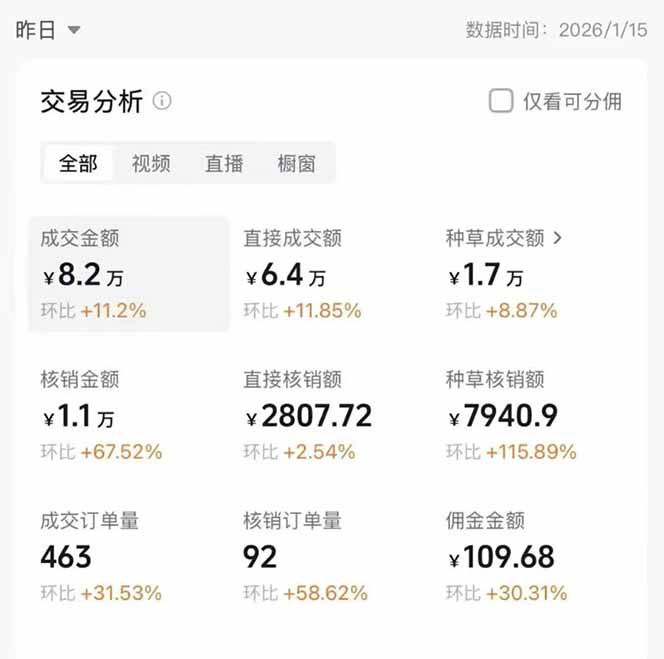 图片[1]-2026带货天花板赛道，不露脸，不直播，一分钟一条作品，单日收益1000+，小白轻松上手 - 创享网-创享网