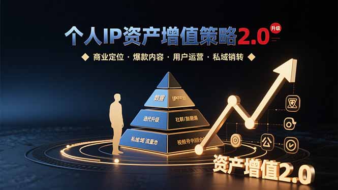 个人IP资产增值策略2.0 拆解商业定位/爆款内容/用户运营/私域销转四大模块 - 创享网-创享网