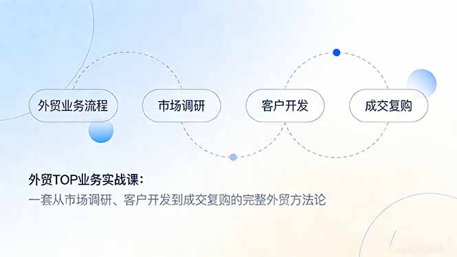 外贸TOP业务实战课：一套从市场调研、客户开发到成交复购的完整外贸方法论 - 创享网-创享网