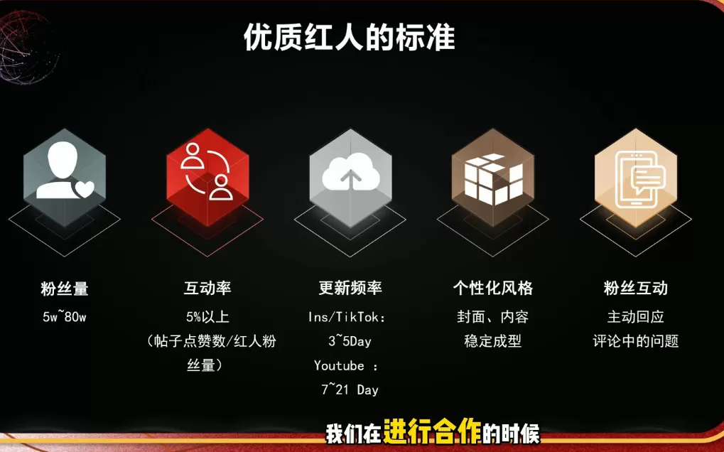 Dennis老师·2026海外红人营销实战课｜TK/IG/YouTube社媒增长全体系