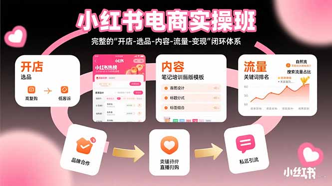 小红书电商实操班：完整的”开店-选品-内容-流量-变现”闭环体系 - 创享网-创享网