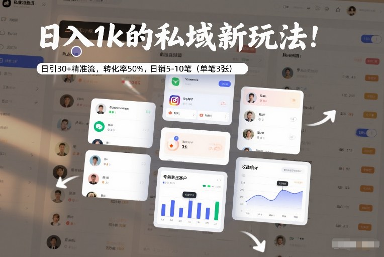 日入1k的私域新玩法：日引30+精准流，转化率50%，日销5-10笔(单笔3张) - 创享网-创享网