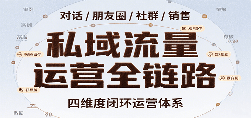 私域流量运营全链路，开场对话设计、朋友圈运营、社群管理、一对一销售SOP - 创享网-创享网