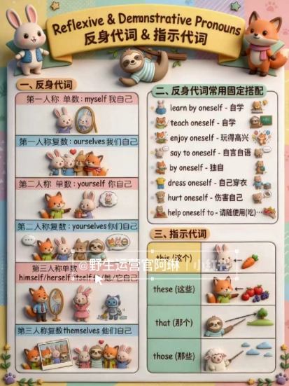 Nano banana AI教辅作图提示词，手把手带你用AI做出真实可用的教学素材-创享网