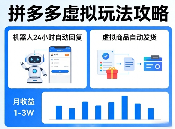 没人告诉你的拼多多虚拟玩法，机器人回复+发货，月搞1-3W【揭秘】-创享网