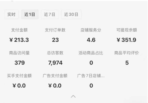 小红书虚拟店铺SOP保姆级教程，通过在小红书开店卖学科类资料变现(更新) - 创享网-创享网