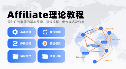 Affiliate理论教程，国外广告联盟的基本原理、挣钱流程、佣金模式及分类 - 创享网-创享网