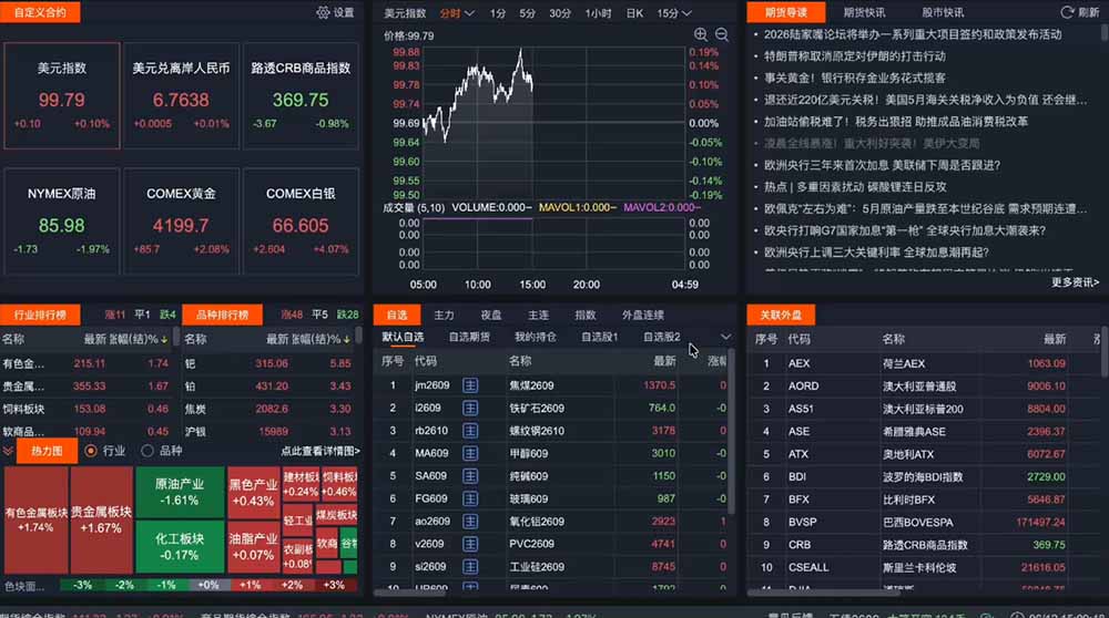 2026期货操盘手专属课程-更新6月，每日实时行情复盘，适配短线玩家打造成熟交易模式-创享网