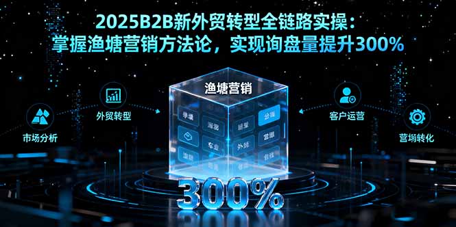 2025B2B新外贸转型全链路实操:掌握渔塘营销方法论,实现询盘量提升300%-创享网