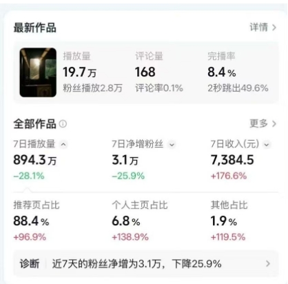 高级感日式情感短视频教学，可做伙伴分成精选，起号变现一步到位-创享网