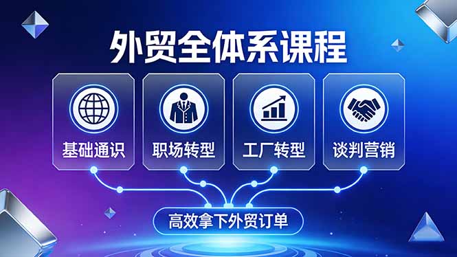 外贸全体系课程：覆盖基础通识+职场转型+工厂转型+谈判营销，一套流程帮你高效拿下外贸订单 - 创享网-创享网