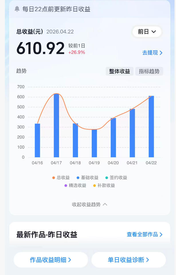 抖音24W粉丝博主的体验100种人生副本动画教学，赛道新颖，流量大，涨粉快，可进创作者伙伴计划-创享网
