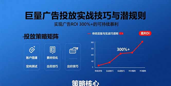 巨量广告投放实战技巧与潜规则：实现广告ROI 300%+的可持续暴利 - 创享网-创享网