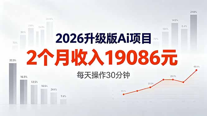 2026升级版Ai任务，2个月收入19086元，熟练后每天操作30分钟！ - 创享网-创享网