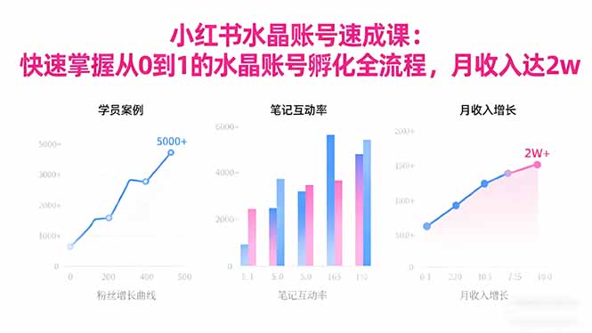 2025小红书水晶账号速成课：快速掌握从0-1水晶账号孵化全流程，月收入达2w-创享网