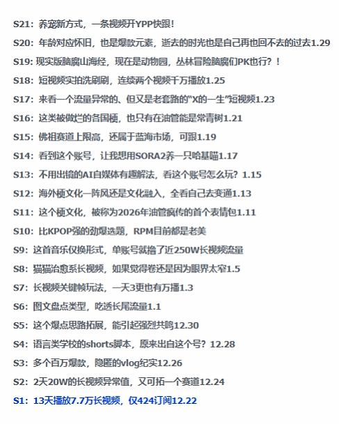 2026年油管情报包，youtube热门玩法风向标，助力创作者精准踩中风口，实现流量与变现的双重突破 - 创享网-创享网