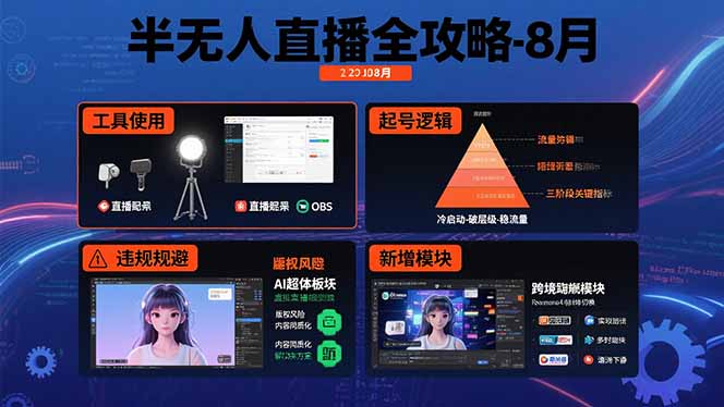 半无人直播全攻略-8月：工具使用+起号逻辑+违规规避,新增AI超体与跨境模块 - 创享网-创享网