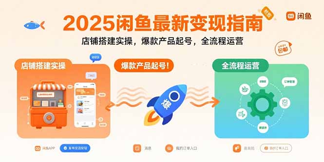2025闲鱼最新变现指南：店铺搭建实操，爆款产品起号，全流程运营 - 创享网-创享网
