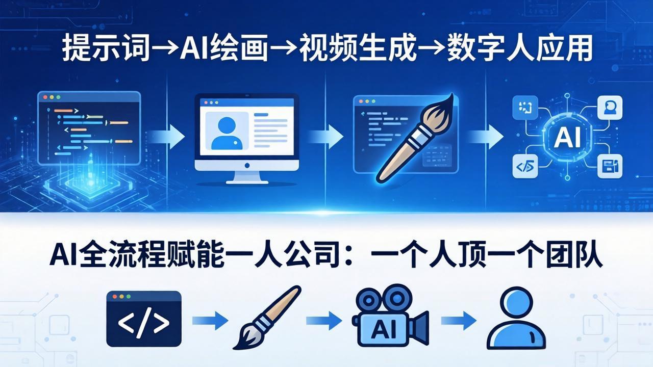 AI全流程赋能一人公司：提示词、绘画、视频、数字人、编程，一个人顶一个团队-创享网