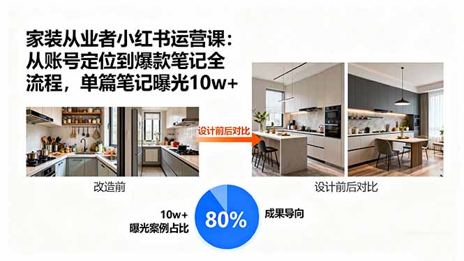 家装从业者小红书运营课：从账号定位到爆款笔记全流程，单篇笔记曝光10w+ - 创享网-创享网