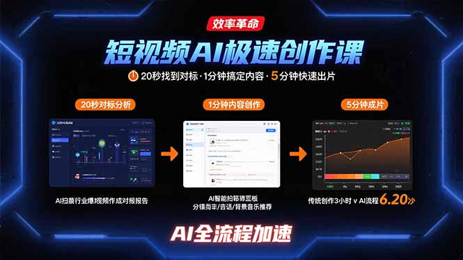 短视频AI极速创作课:20秒找到对标,1分钟搞定内容创作,5分钟快速出片-创享网