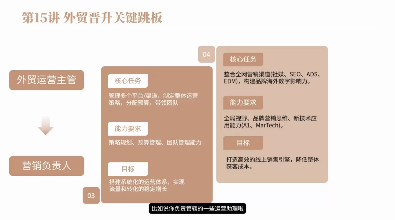 冰冰老师·2026新手外贸入行必修课｜求职面试职场晋升、外贸创业全周期落地