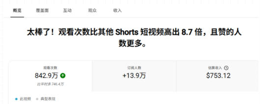YouTube AI Shorts出海实战营，从0开始教AI制作Shorts，开通YPP变现，月入万刀，新手可复制的实操路径-创享网
