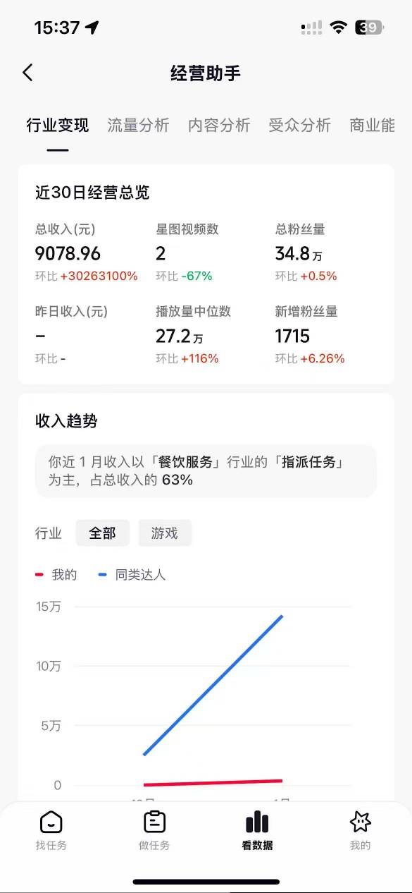 抖音35W粉丝博主AI解压视频制作教学，从零开始用AI打造爆款解压视频，涨粉变现两不误-创享网