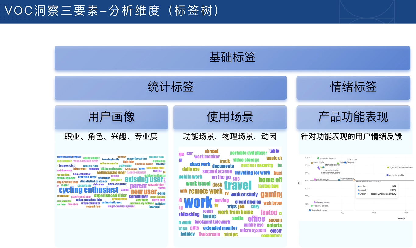 跨境电商VOC用户洞察入门必备课-创享网