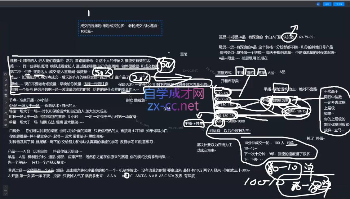 猴帝1600线上课(更新5月)-创享网