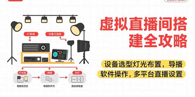虚拟直播间搭建全攻略，设备选型灯光布置，导播软件操作，多平台直播设置 - 创享网-创享网