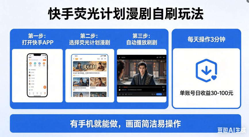 快手荧光计划漫剧自刷玩法，每天几十上百不是问题，有手机就能做【揭秘】 - 创享网-创享网