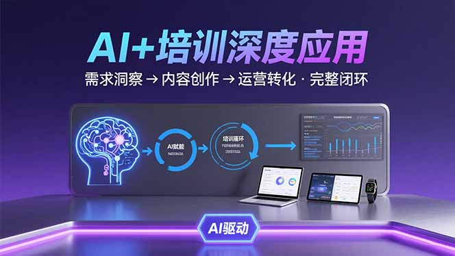 AI技术+培训领域深度应用：需求洞察-内容创作-运营转化 的完整闭环 - 创享网-创享网