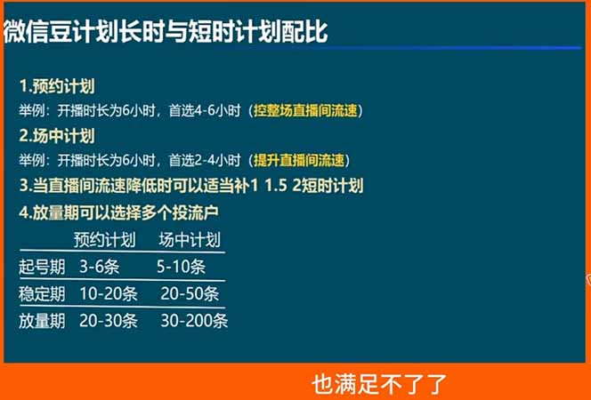 视频号付费投流实战课-5月：控成本还是放量？投成交还是ROI？核心决策逻辑全拆解 - 创享网-创享网