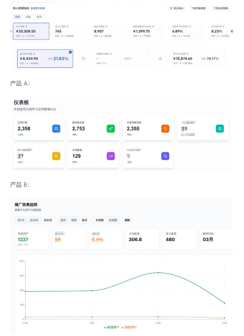 AI产品实战变现课，不用懂代码，30天做出一个能賺钱的小产品，打造个人长期AI副业资产 - 创享网-创享网