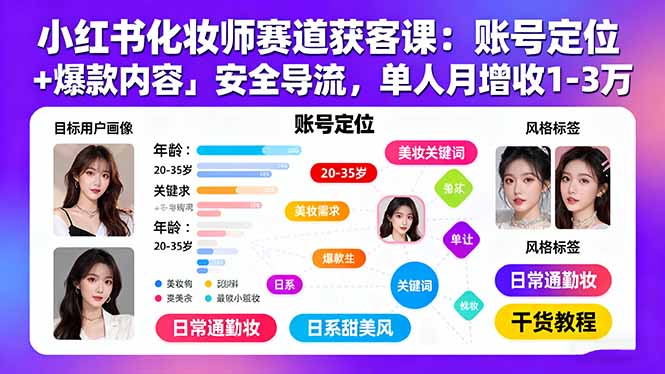 小红书化妆师赛道获客课：账号定位＋爆款内容＋安全导流，单人月增收1-3万 - 创享网-创享网