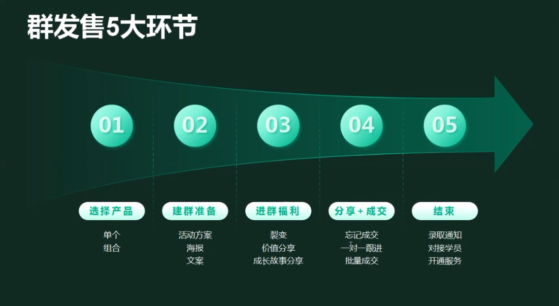 有有老师·财务IP变现营，财务知识变现必修课 - 创享网-创享网