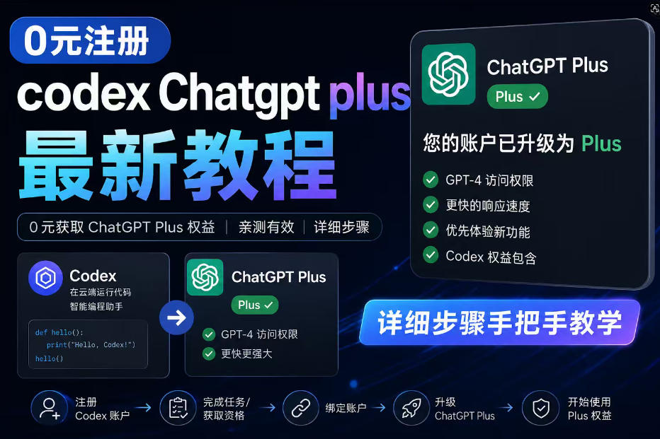 0元全自动注册codex gpt plus最新教程，0元获取GPT Plus权益，手把手详细教学 - 创享网-创享网