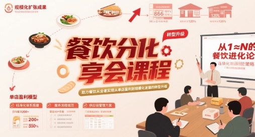 餐饮分享会课程，助力餐饮从业者实现从单店盈利到规模化发展的转型升级 - 创享网-创享网