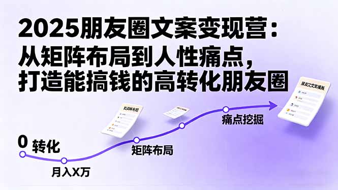 2025朋友圈文案变现营：从矩阵布局到人性痛点，打造能搞钱的高转化朋友圈 - 创享网-创享网