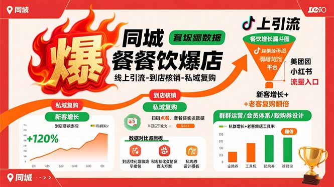 同城餐饮爆店课：线上引流-到店核销-私域复购，新客增长+老客复购翻倍目标 - 创享网-创享网