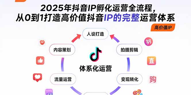 2025年抖音IP孵化运营全流程，从0到1打造高价值抖音IP的完整运营体系 - 创享网-创享网