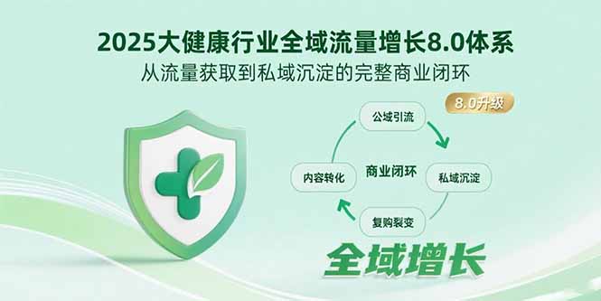 2025大健康行业全域流量增长8.0体系，从流量获取到私域沉淀的完整商业闭环 - 创享网-创享网