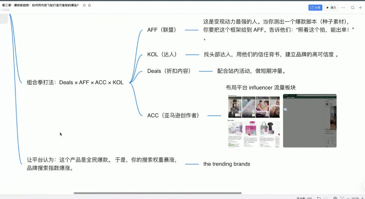 跨境AI头部年费2026年，打造跨境爆款SOP(更新3月)-创享网