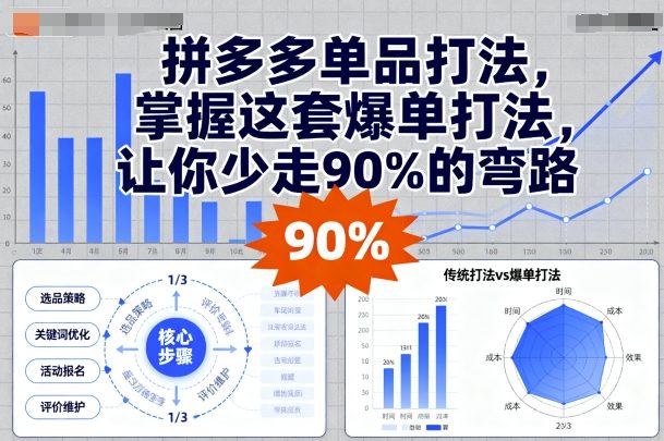 拼多多单品打法,掌握这套爆单打法,让你少走90%的弯路-创享网
