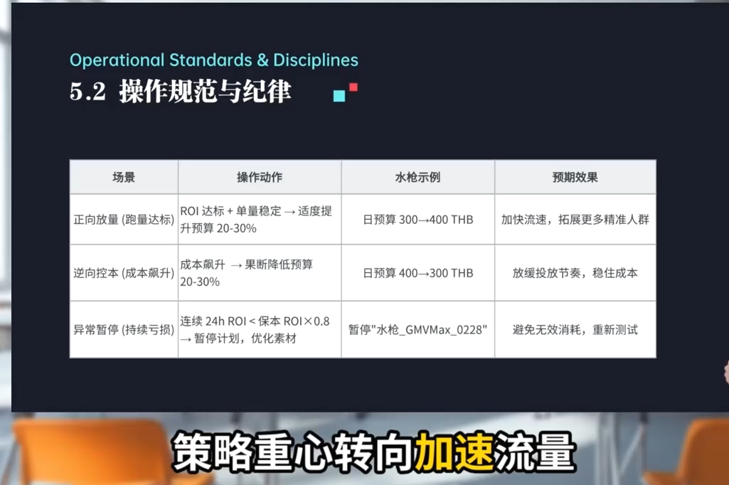 TikTok Shop运营课程(2026)-创享网