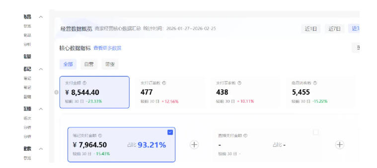 小红书虚拟矩阵4.0：单店4带1矩阵，单店月被动成交1.1W，可工作室矩阵放大-创享网