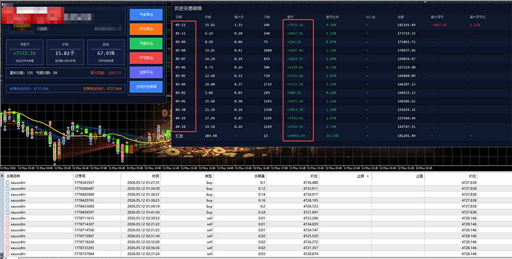 AI智投EA量化运营技术，自动化黄金操盘技术，小白也可以轻松上手日入1000+-创享网
