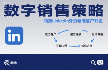数字销售策略领英LinkedIn外贸精准客户开发 - 创享网-创享网